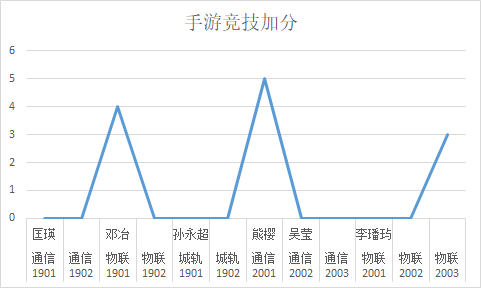 1617522933723088260.png 0d2a2b5f9f5c80d3081ec7650b6fc91.png